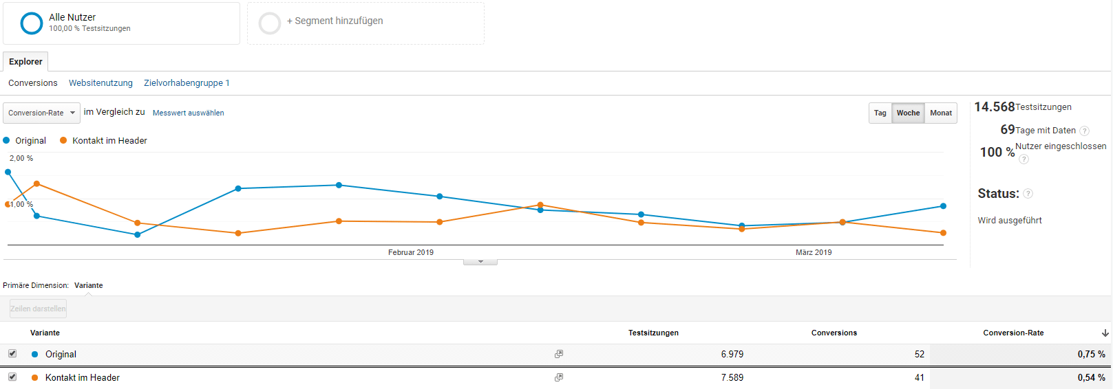 Reporting via Google Analytics