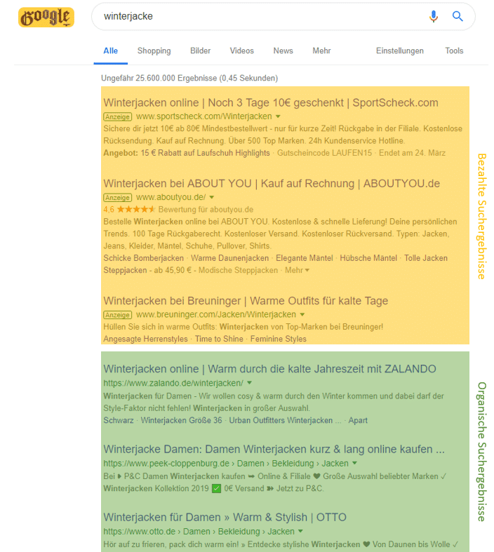 Google SERPs organische und bezahlte Suchergebnisse