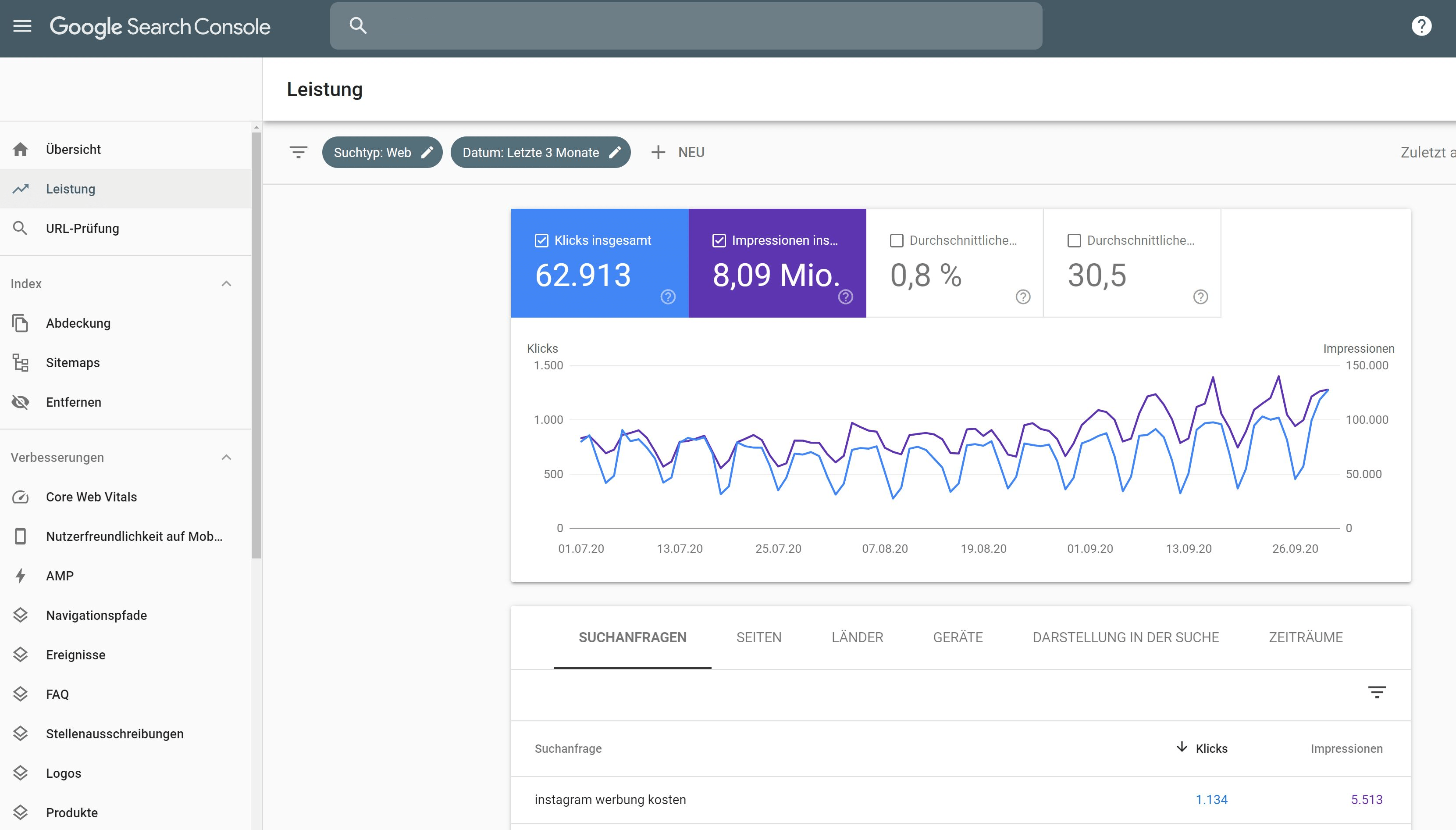 Google Search Console 