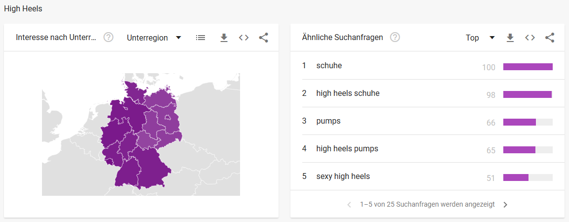 Google Trends High Heels