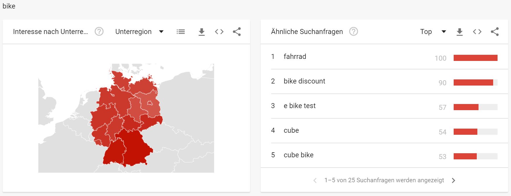 Google Trends - Interessante Suchbegriffe Fahrradbranche - Bike