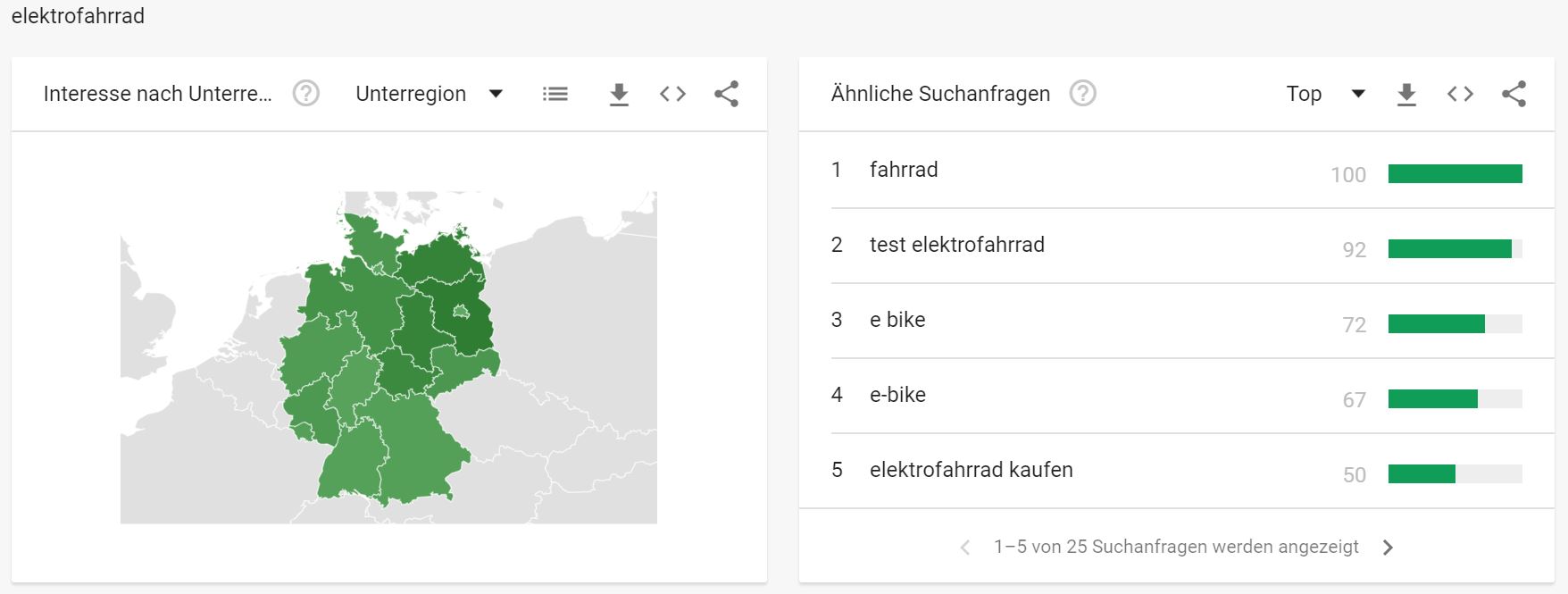 Google Trends - Interessante Suchbegriffe Fahrradbranche - Elektrofrahrrad