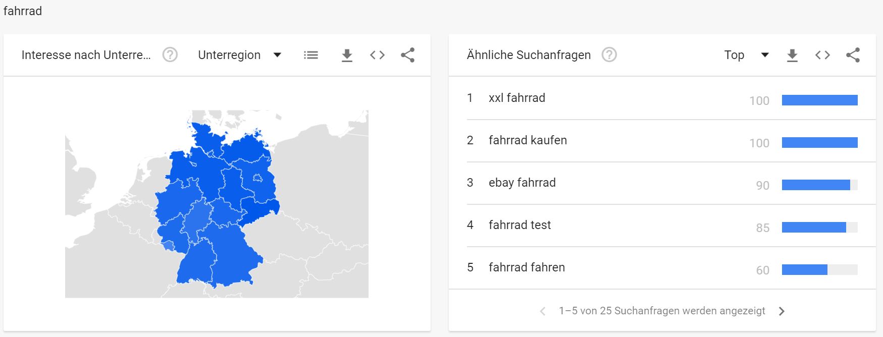 Google Trends - Interessante Suchbegriffe Fahrradbranche - Fahrrad