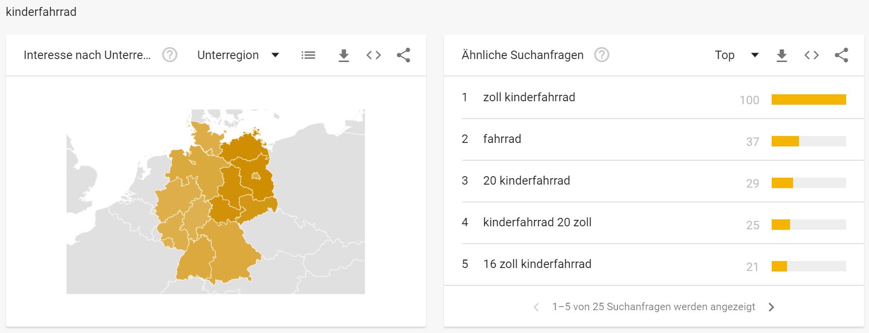 Google Trends - Interessante Suchbegriffe Fahrradbranche - Kinderfahrrad