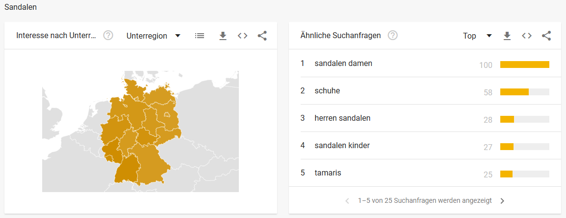 Google Trends Sandalen