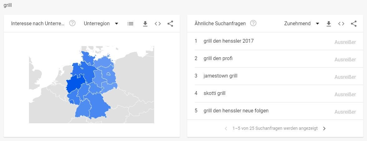 Grill Branche - interessante Suchbegriffe Grill