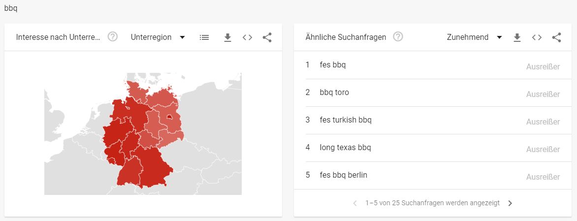 Grill Branche - interessante Suchbegriffe bbq