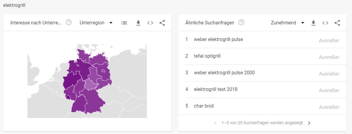 Grill Branche - interessante Suchbegriffe elektrogrill