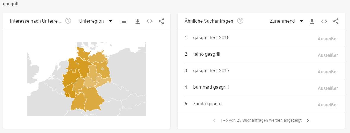 Grill Branche - interessante Suchbegriffe gasgrill