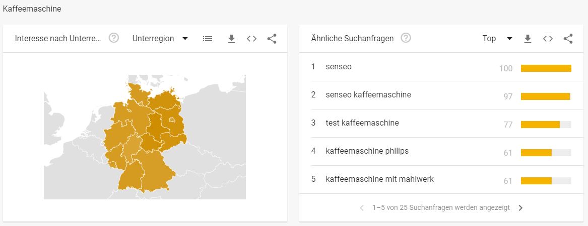 Hausgerätebranche - Interessante Suchbegriffe - Kaffeemaschine