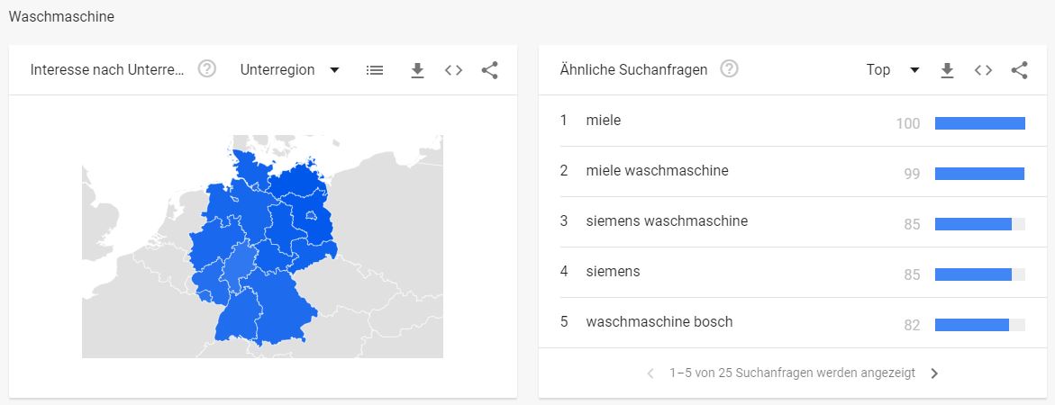 Hausgerätebranche - Interessante Suchbegriffe - Waschmaschine