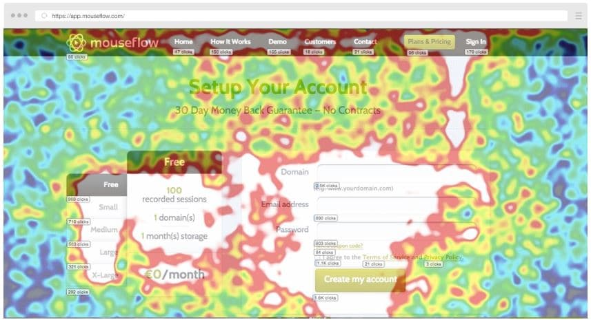 Heatmap für Banner Optimierung von Mouseflow