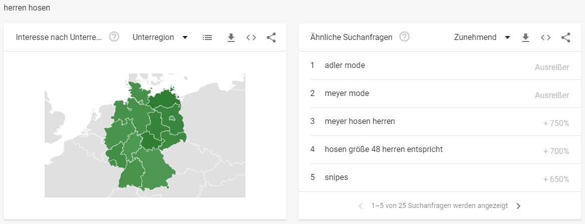 Herrenmode Branche - interessante Suchbegriffe Herren Hosen