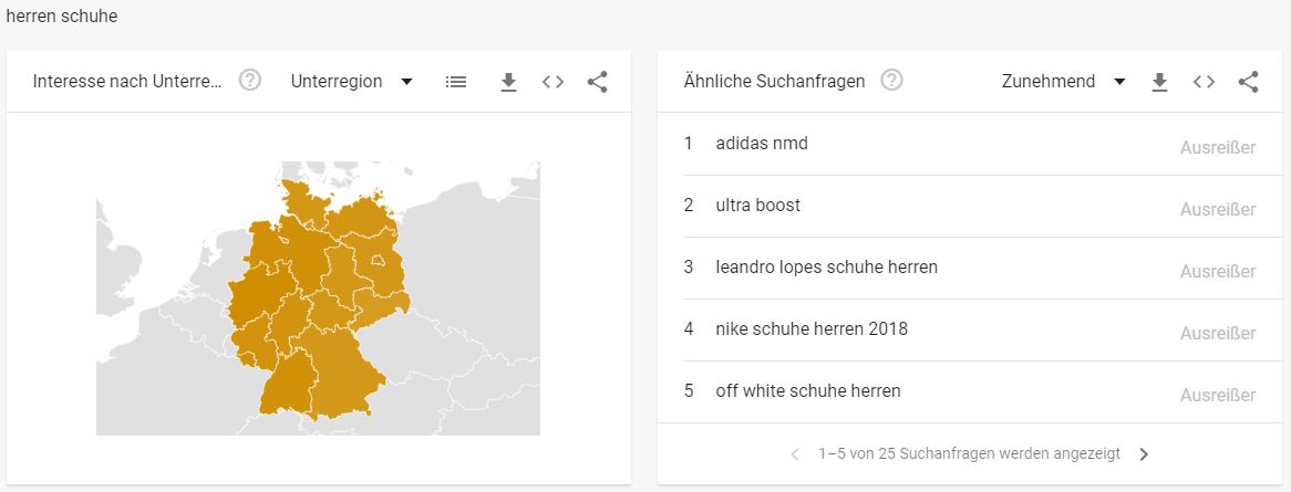 Herrenmode Branche - interessante Suchbegriffe Herren Schuhe