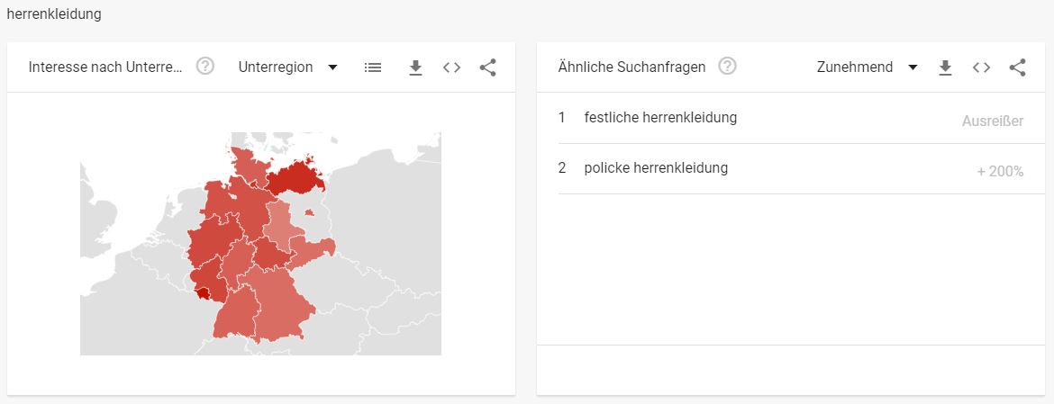 Herrenmode Branche - interessante Suchbegriffe Herrenkleidung