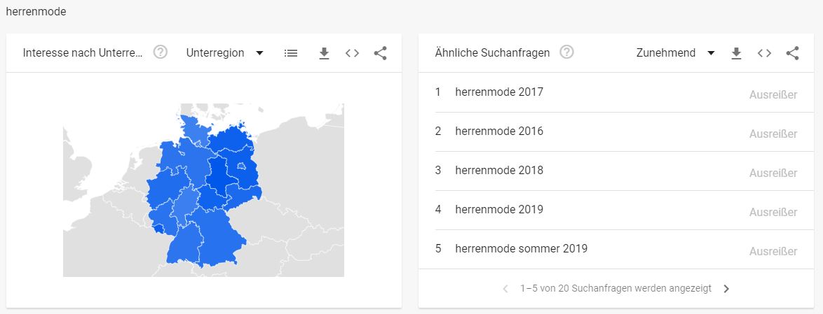 Herrenmode Branche - interessante Suchbegriffe Herrenmode