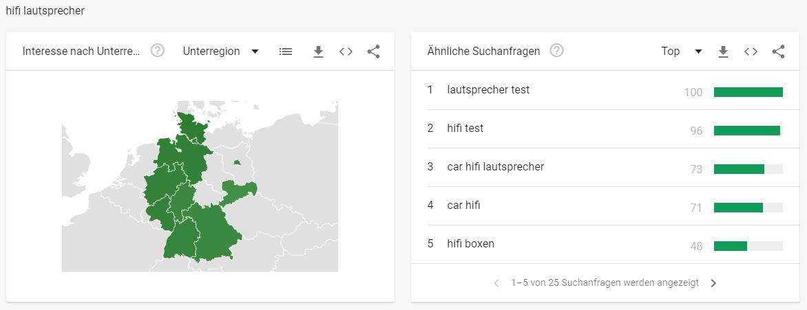 Hifi Branche - Interessante Suchbegriffe Hifi Lautsprecher