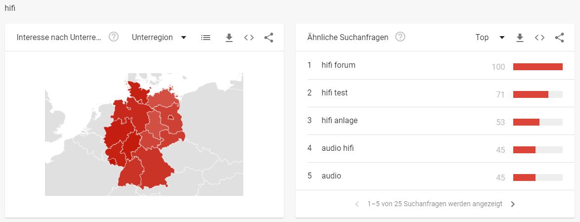 Hifi Branche - Interessante Suchbegriffe Hifi