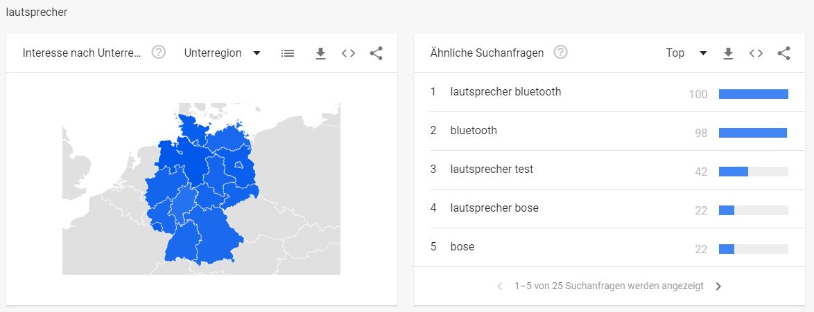 Hifi Branche - Interessante Suchbegriffe Lautsprecher