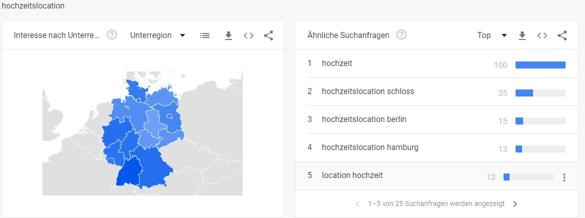 Hochzeit Google Trends