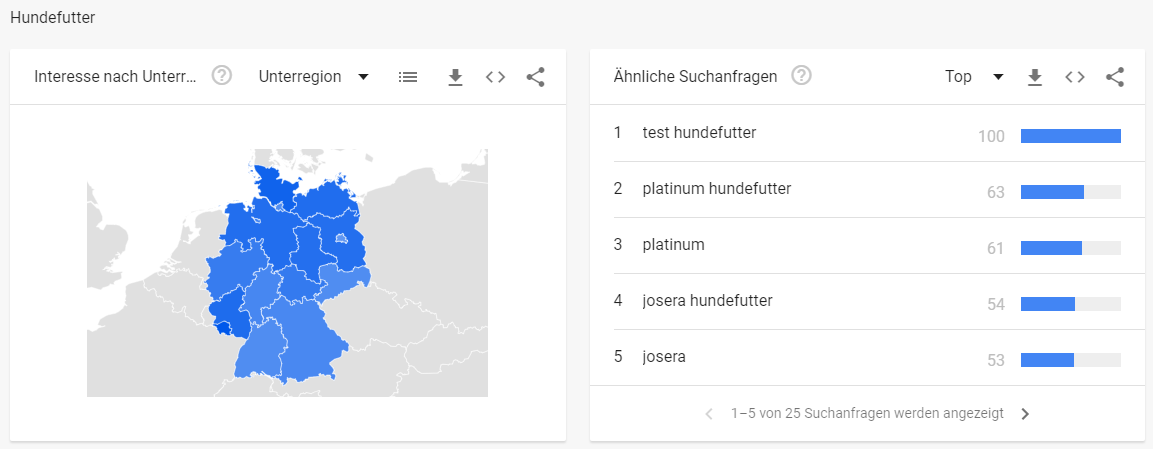 Hundefutter Tiernahrung