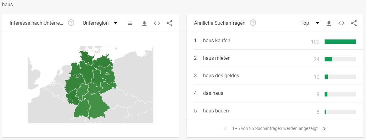 Immobilien Branche - Interessante Suchbegriffe - haus