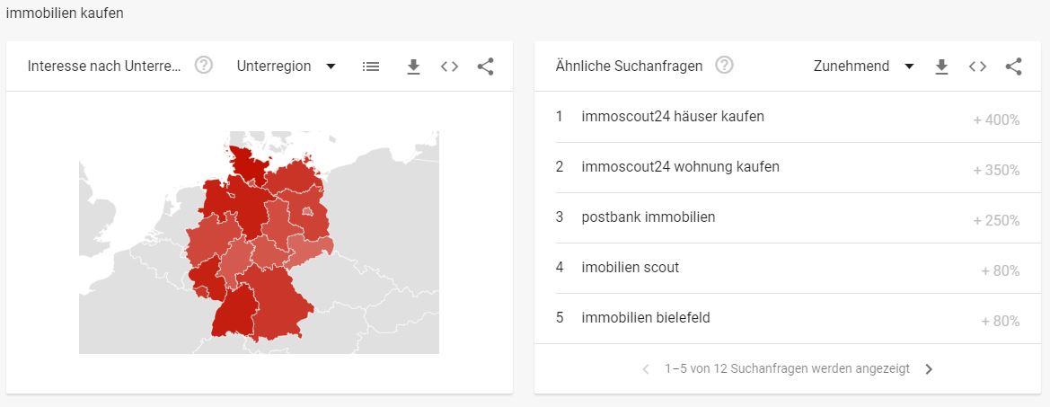 Immobilien Branche - Interessante Suchbegriffe - immobilien kaufen