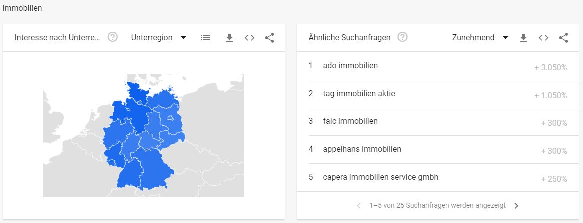 Immobilien Branche - Interessante Suchbegriffe - immobilien