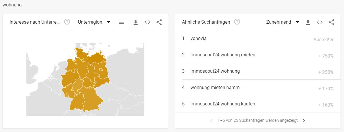 Immobilien Branche - Interessante Suchbegriffe - wohnung