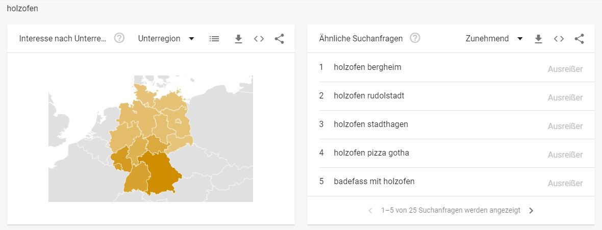 Kaminöfen Branche Google Trends - Interessante Suchbegriffe Holzofen