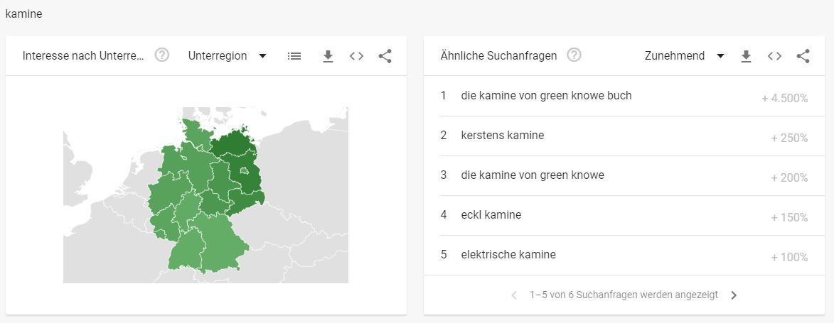 Kaminöfen Branche Google Trends - Interessante Suchbegriffe Kamine