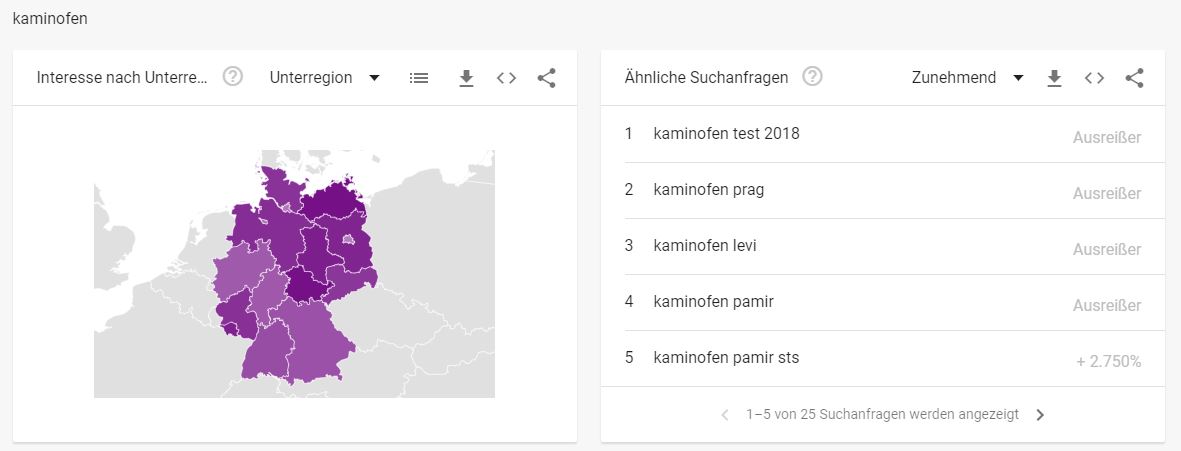 Kaminöfen Branche Google Trends - Interessante Suchbegriffe Kaminofen