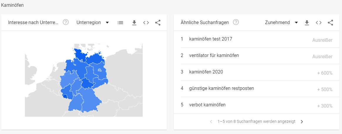 Kaminöfen Branche Google Trends - Interessante Suchbegriffe Kaminöfen