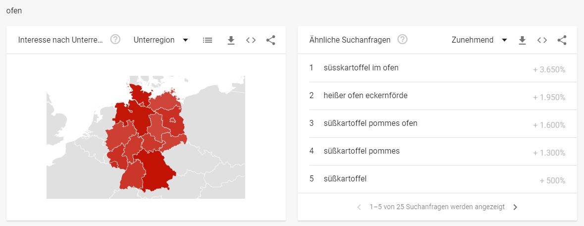 Kaminöfen Branche Google Trends - Interessante Suchbegriffe Ofen