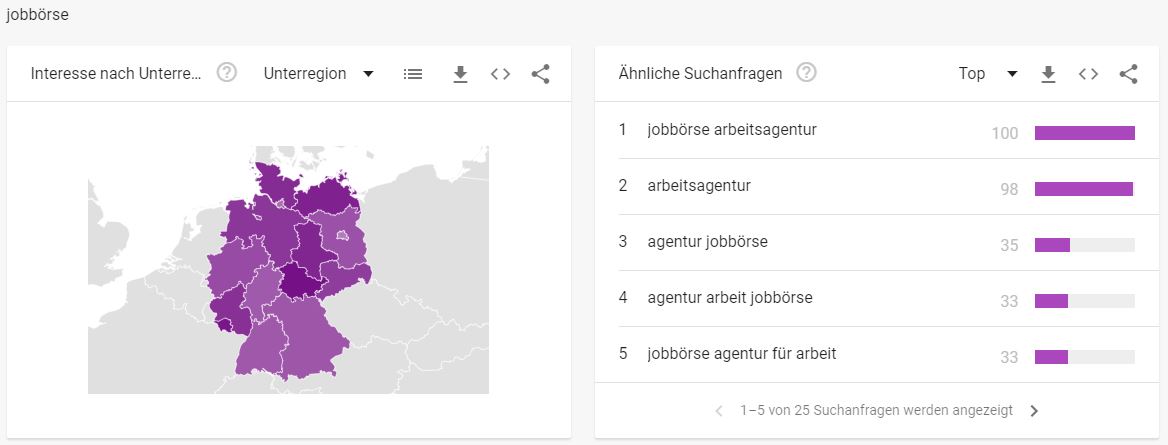 Karriere Branche - Interessante Suchbegriffe - Jobbörse