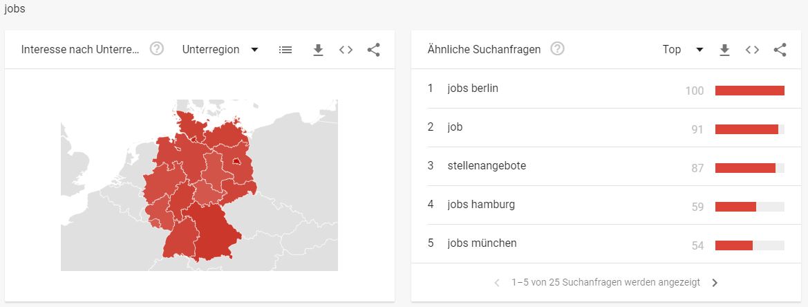 Karriere Branche - Interessante Suchbegriffe - Jobs