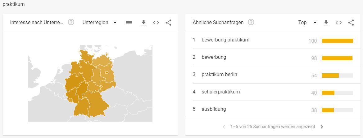 Karriere Branche - Interessante Suchbegriffe - Praktikum