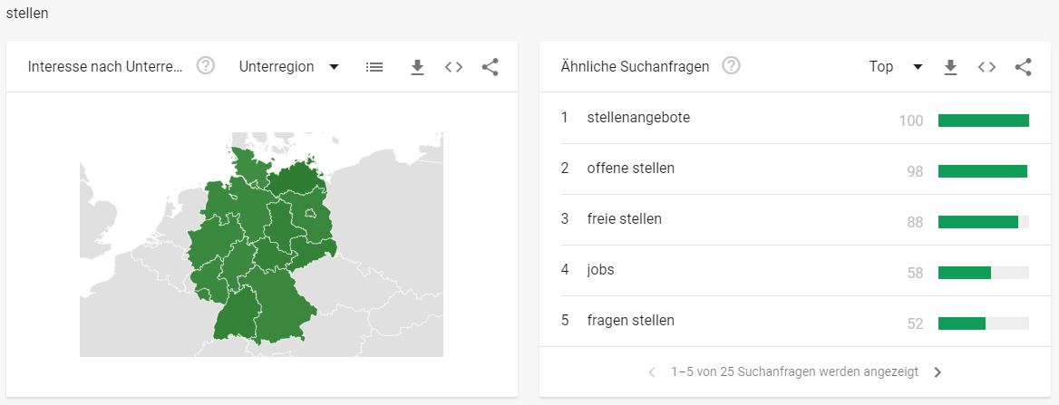 Karriere Branche - Interessante Suchbegriffe - Stellen