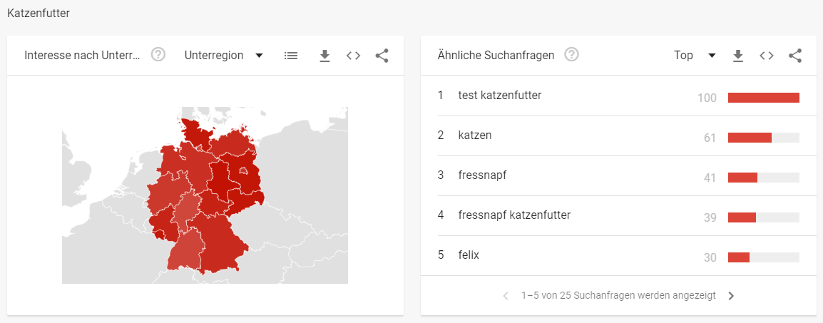 Katzenfutter Tiernahrung