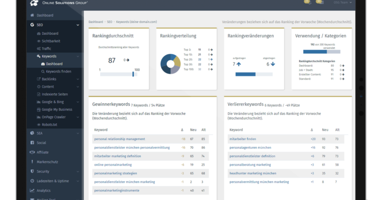 Keywords Dashboard OSG