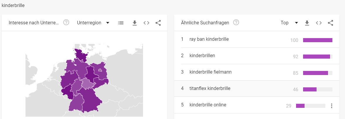 Kinderbrille Google Trends