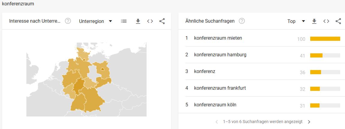 Konferrenzraum Google Trends