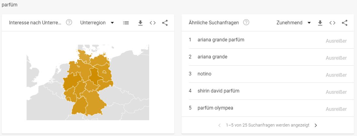 Kosmetik Branche - Interessante Suchbegriffe Parfüm