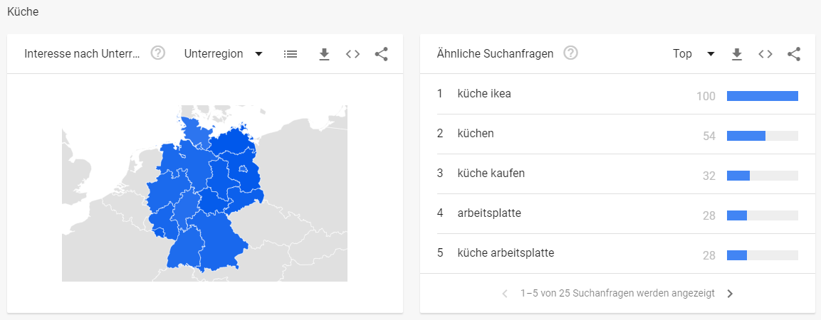 Küche Möbelbranche