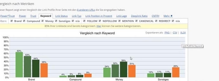 Screenshot eines Videos in dem die CLA-Analyse von LRT vorgestellt wird