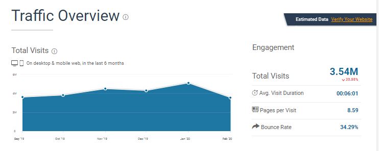 Online Marketing Fur Die Lampenbranche Online Solutions Group