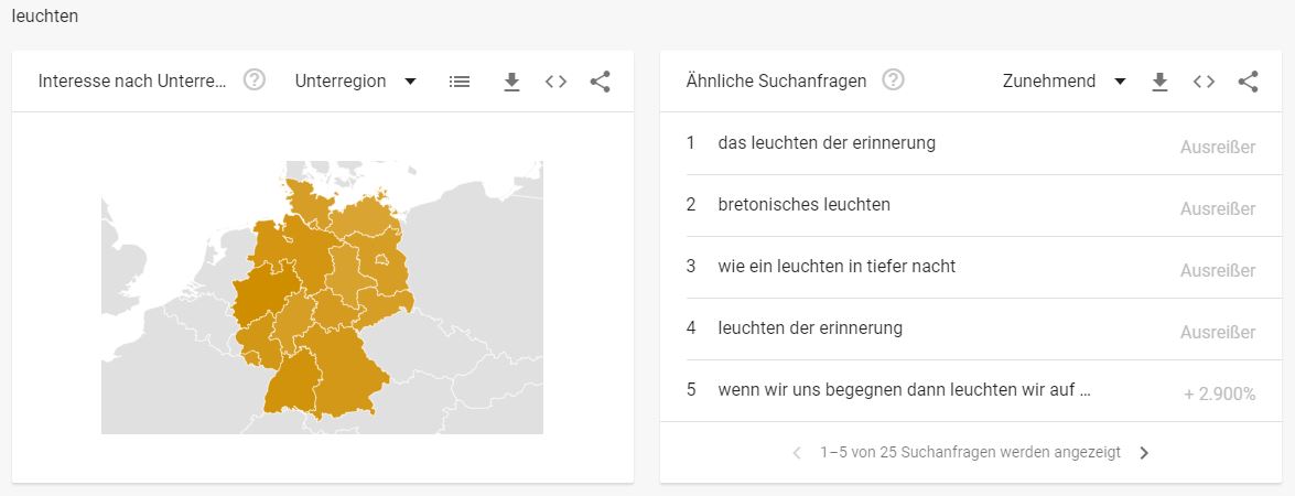 Lampen Branchen - Interessante Suchbegriffe Leuchten