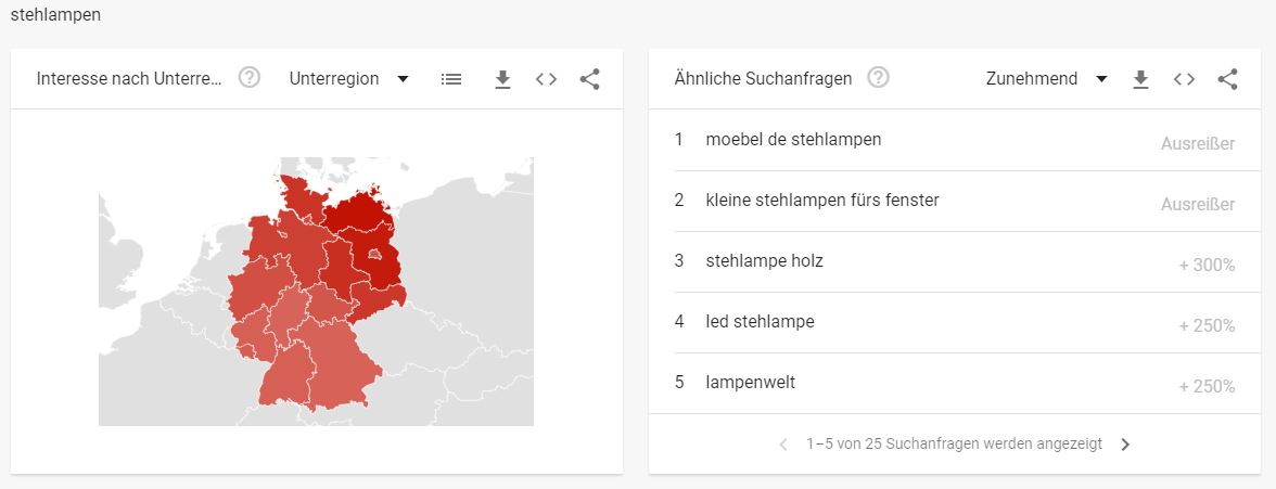 Lampen Branchen - Interessante Suchbegriffe Stehlampen