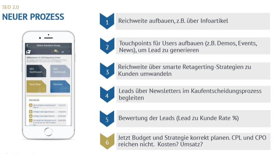 Leadgenerierung im Rahmen eines Inboundmarketing Ansatzes