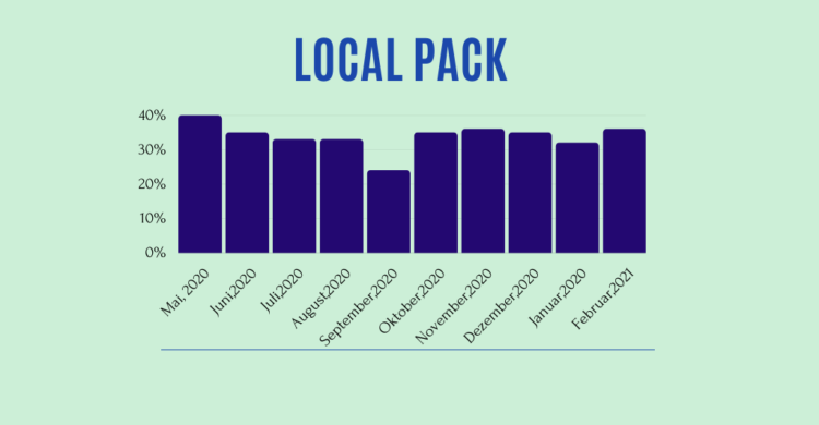 Local-Pack-O-Meter